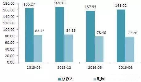 “定位已死”到底是不是个谎言?